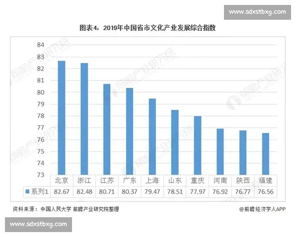 浙江与江苏经济发展对比分析：产业结构、创新能力与区域竞争格局深度解读
